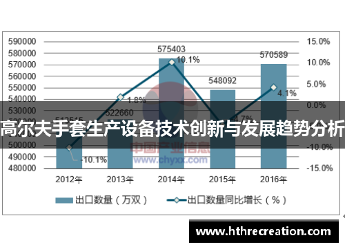 高尔夫手套生产设备技术创新与发展趋势分析