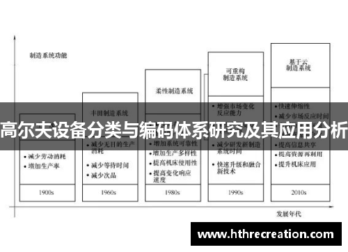 高尔夫设备分类与编码体系研究及其应用分析